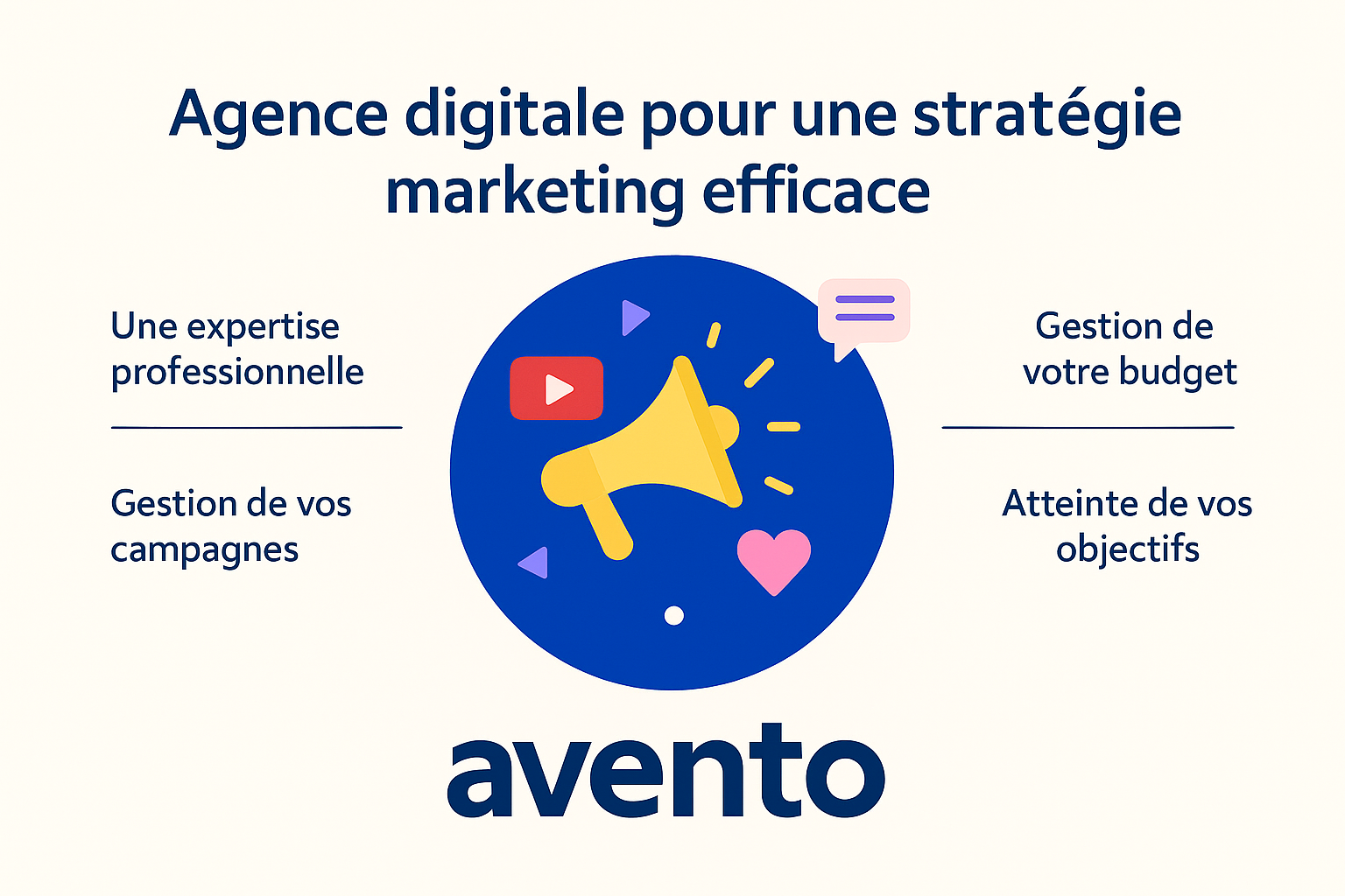 Stratégie Agence Digital - Avento